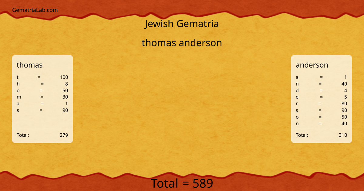 thomas anderson in jewish Gematria